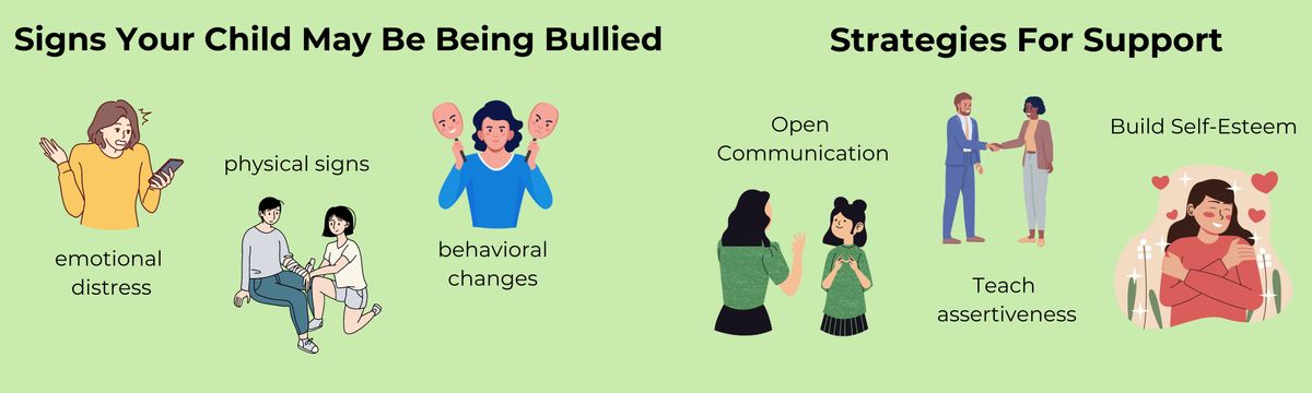 Helping Your Child Deal With Bullying Signs Strategies And Support helping-your-child-deal-with-bullying-signs-strategies-and-support
